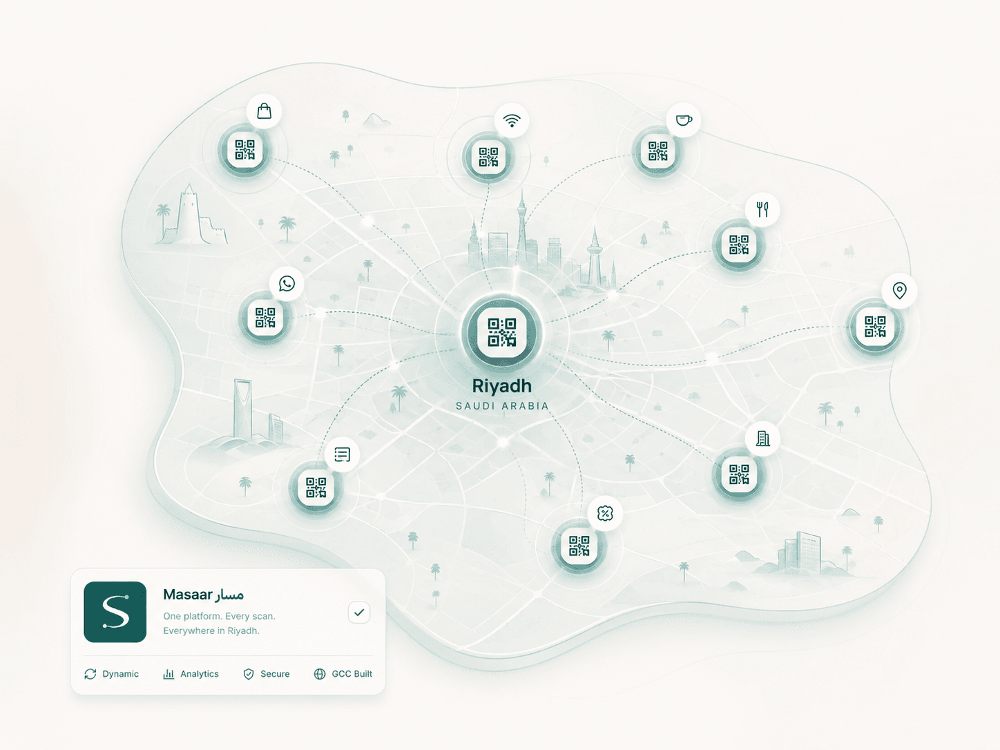 GCC map showing Masaar QR codes radiating from Riyadh to locations across Saudi Arabia and the wider Gulf